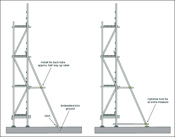 Diagram of two raker arrangements, one with a tie-back tube half way up the raker and one with an optional foot tie